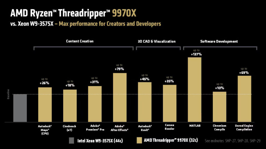 gamen.pro 3617300 amd ryzen threadripper 9970x blog