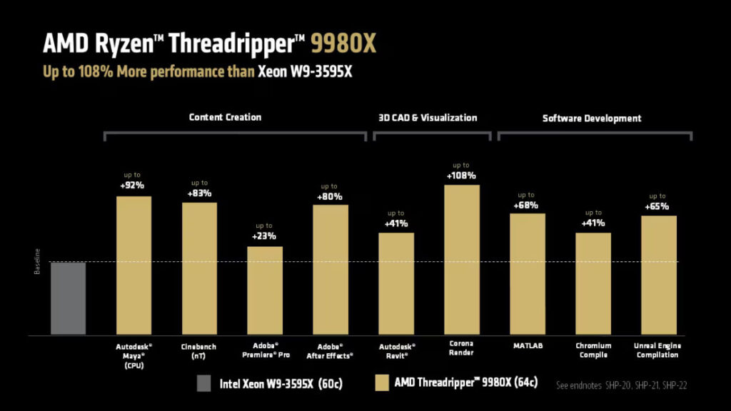 gamen.pro 3617300 amd ryzen threadripper 9980x chart blog