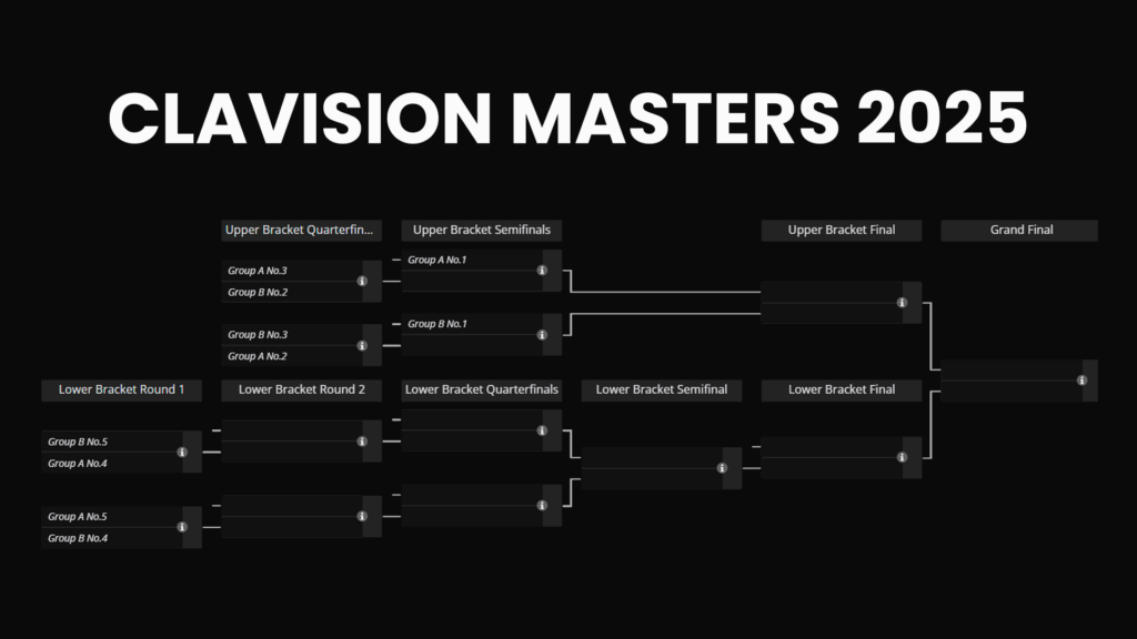Clavision Masters 2025: Snow-Ruyi - Giải đấu Dota 2 đáng chú ý nhất châu Á 2 gamen.pro Clavision 2025 Playoffs 1024x576 1