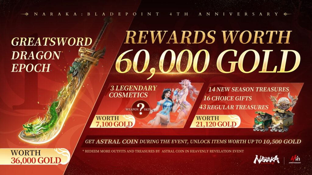 Naraka: Bladepoint kỷ niệm 4 năm với mùa mới hoành tráng 2 gamen.pro Naraka Bladepoint Reward Overview 1024x576 1