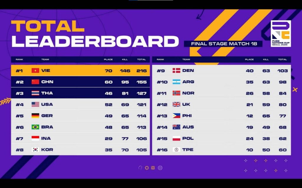 gamen.pro PNC 20251