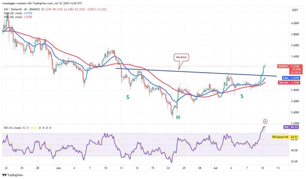 gamen.pro SUI USDT 4hrs chart 11072025