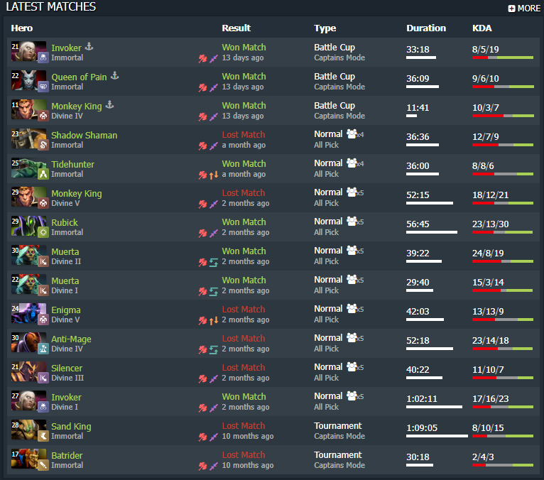 gamen.pro Topson Dotabuff
