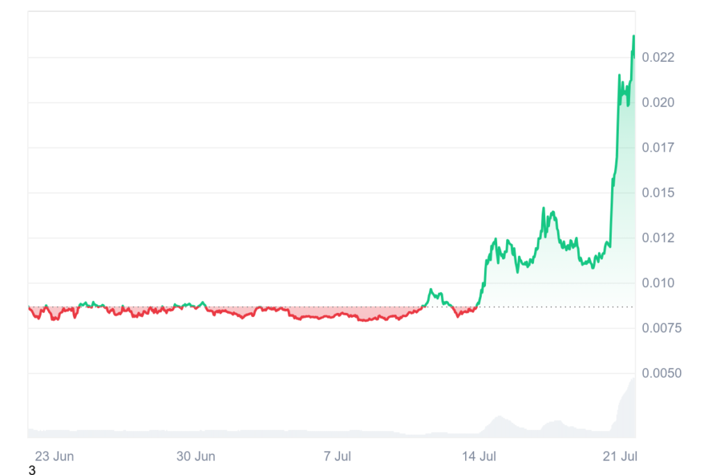 gamen.pro ZORA 1M graph coinmarketcap