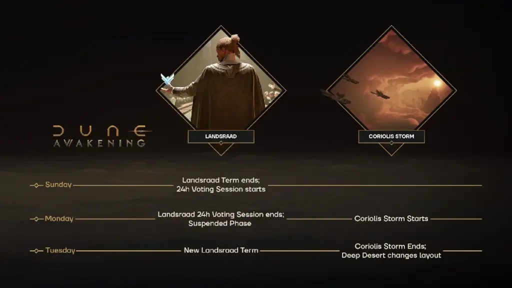 gamen.pro dune awakening coriolis storm schedule