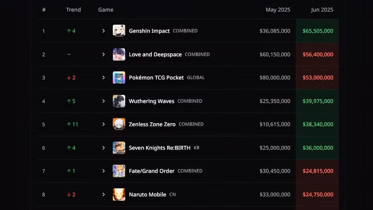 gamen.pro game chart june 2024 cropped 1