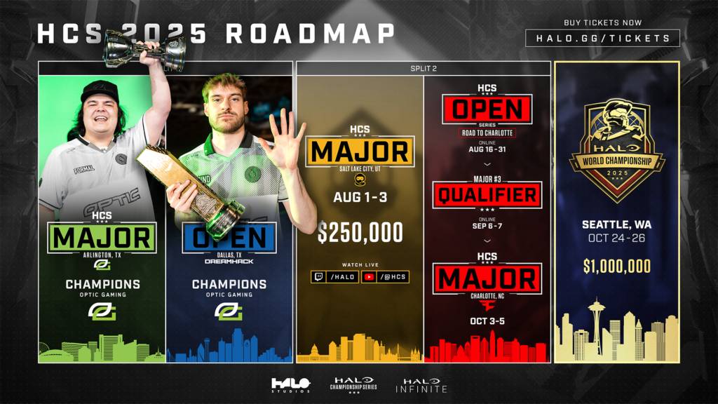 gamen.pro hcs 2025 roadmap