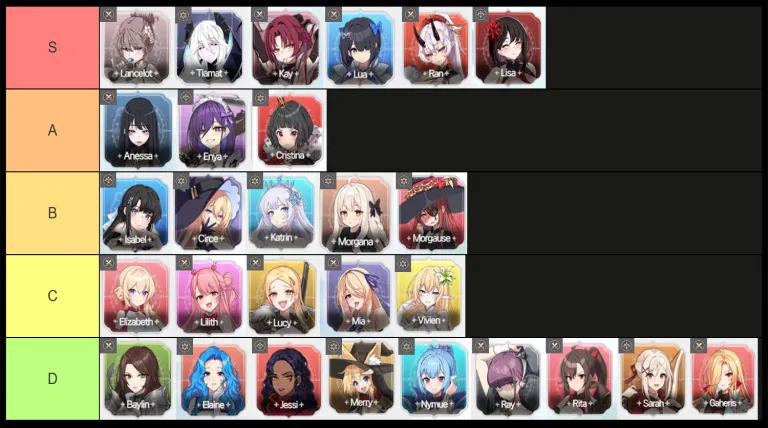 gamen.pro lost sword dps tier list ddb608