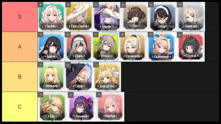 gamen.pro lost sword support tier list