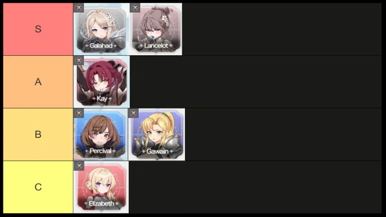 gamen.pro lost sword tank tier list 7bb7fa