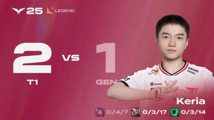 gamen.pro t1 vs gen 25072025