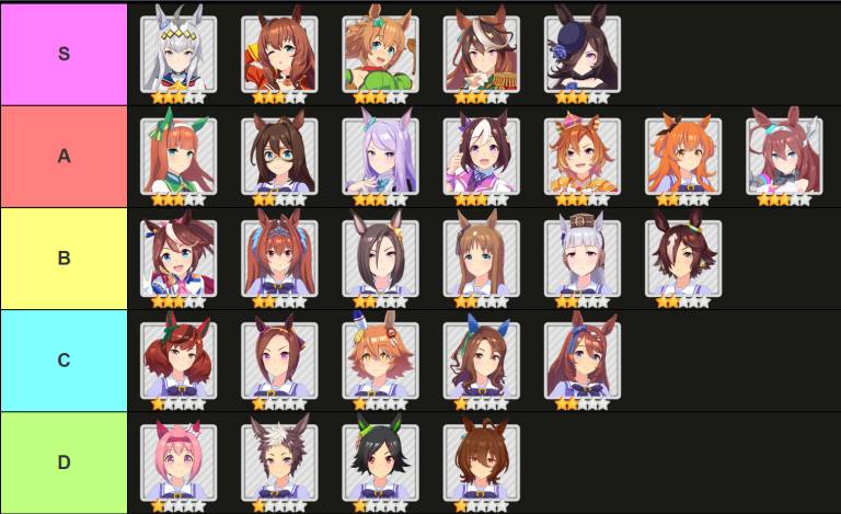 gamen.pro umamusume pretty derby character tier list mihono bourbon update