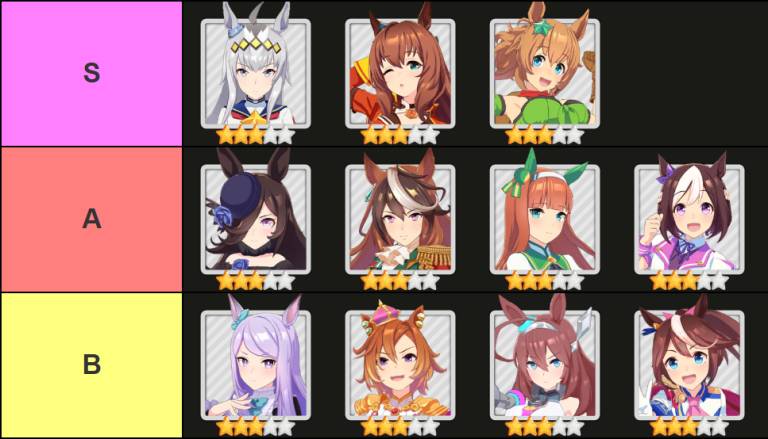 gamen.pro umamusume pretty derby reroll tier list mihono bourbon update