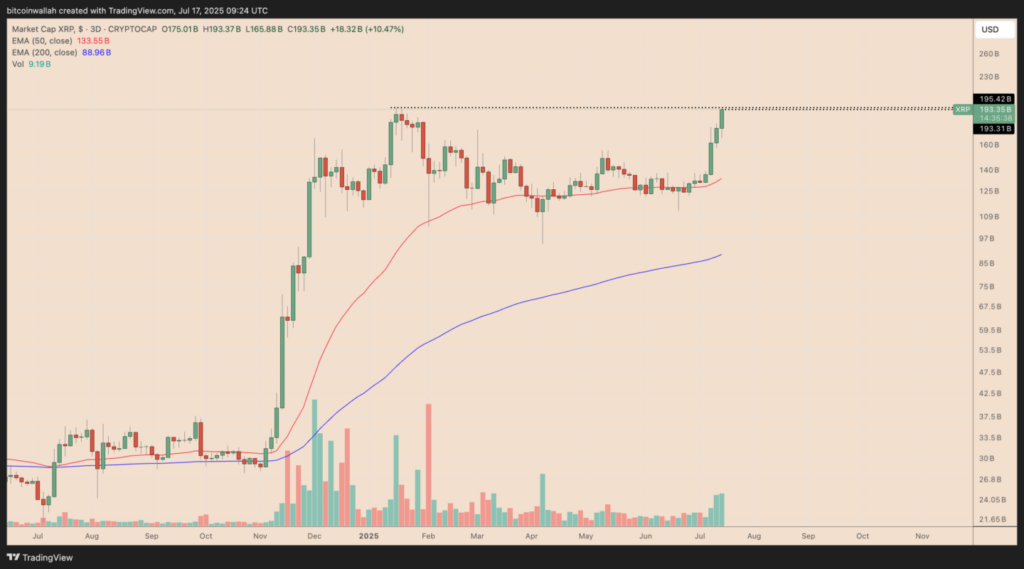 gamen.pro xrp usd daily chart 18072025
