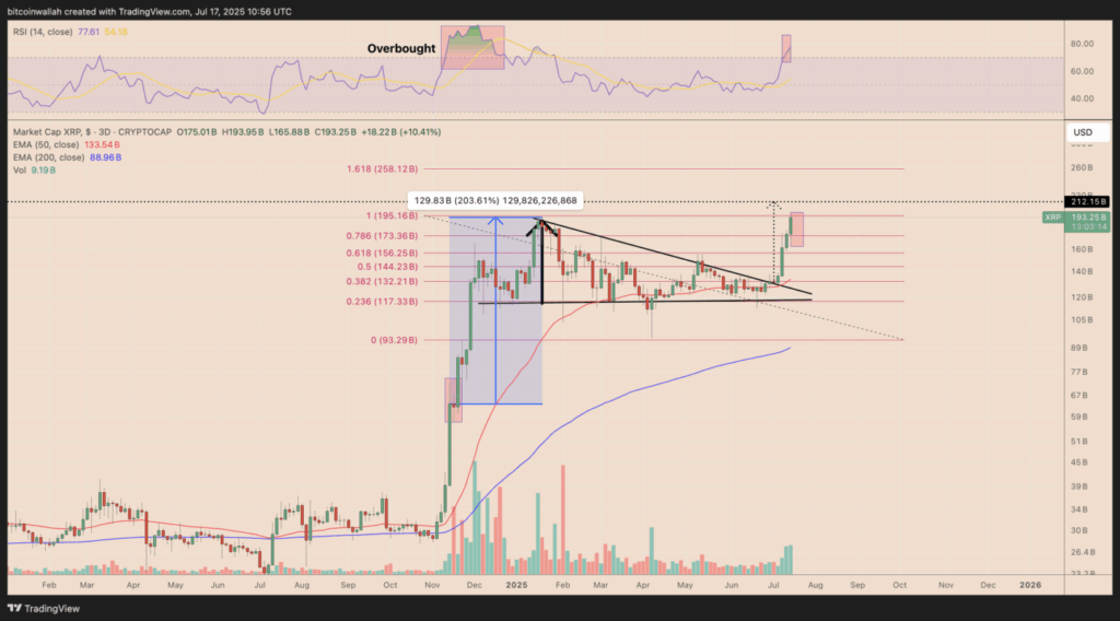 gamen.pro xrp usd daily chart 180720251