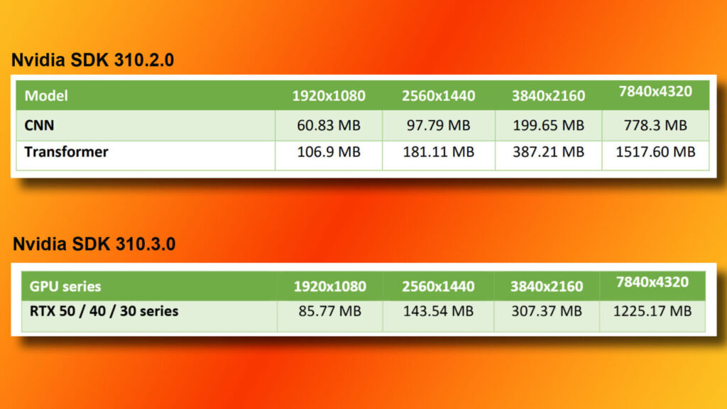 nvidia dlss transformer vram usage sdk gamen.pro