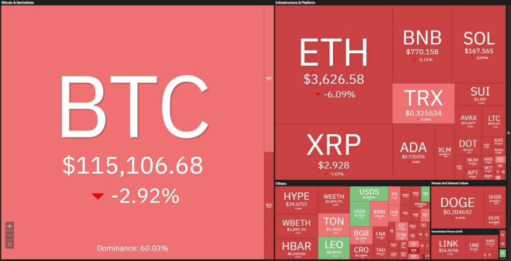 Thị trường crypto lao đao 1 gamen.pro 01082025 crypto