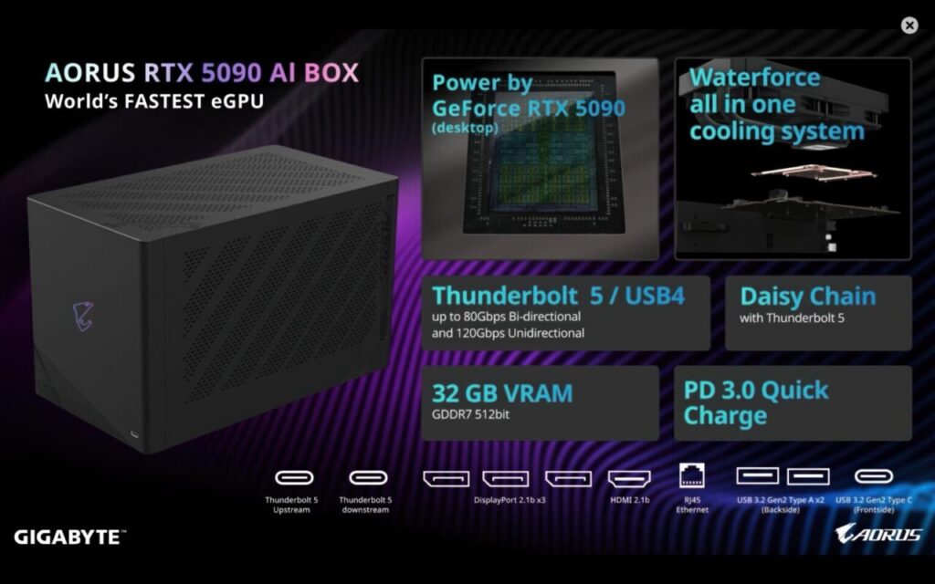 gamen.pro AORUS AI BOX RTX 5090 EGPU TB5 13 1536x960 1