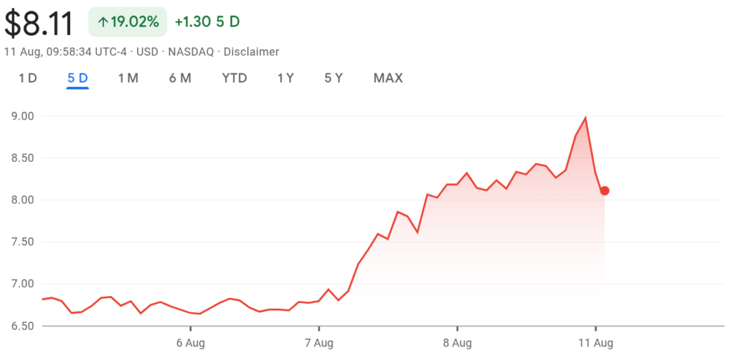gamen.pro Alt5 Sigma Corp