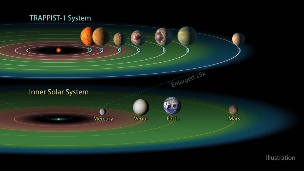 Thêm một hành tinh bị loại khỏi danh sách 'có sự sống' 1 gamen.pro An artists concept of the planet revolving around its star 1