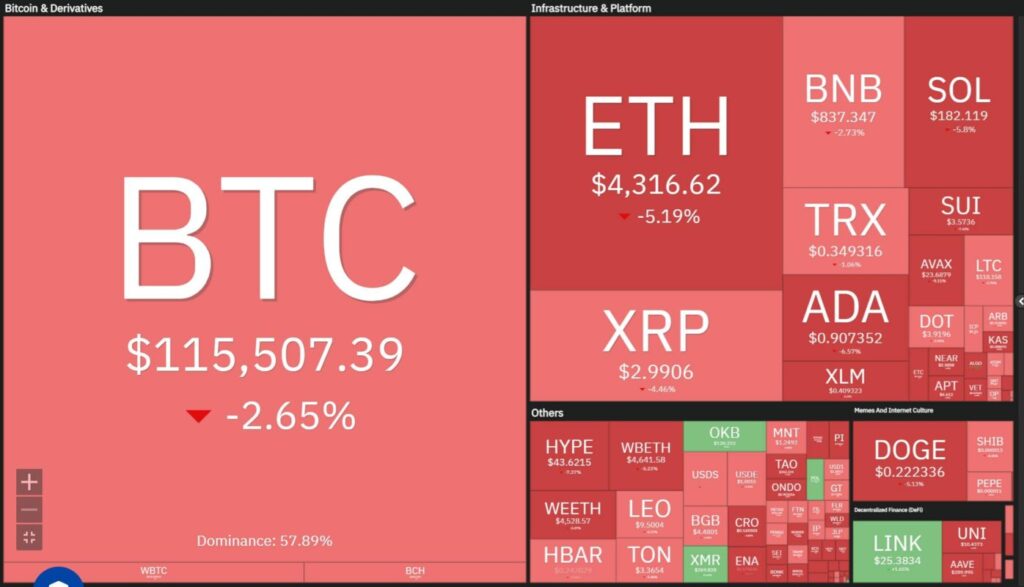 gamen.pro Best Crypto to Buy Now After Bitcoins Sharp Drop to 115K 1