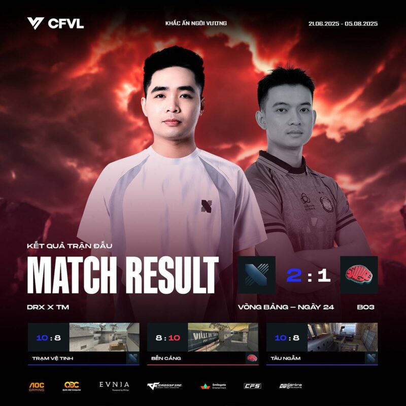 Địa chấn CFVL 2025: DRX bùng nổ, Team Falcons ngã ngựa! 2 gamen.pro CFVL 20250608 2
