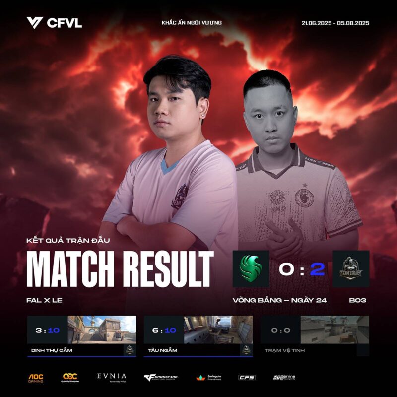 Địa chấn CFVL 2025: DRX bùng nổ, Team Falcons ngã ngựa! 3 gamen.pro CFVL 20250608 3