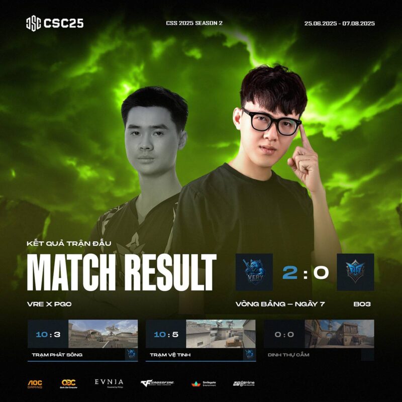CSC 2025 S2: Very Esports - Sức mạnh hủy diệt đặt dấu chấm hết cho mọi đối thủ 1 gamen.pro CSC 2025 S2 Very Esports 1