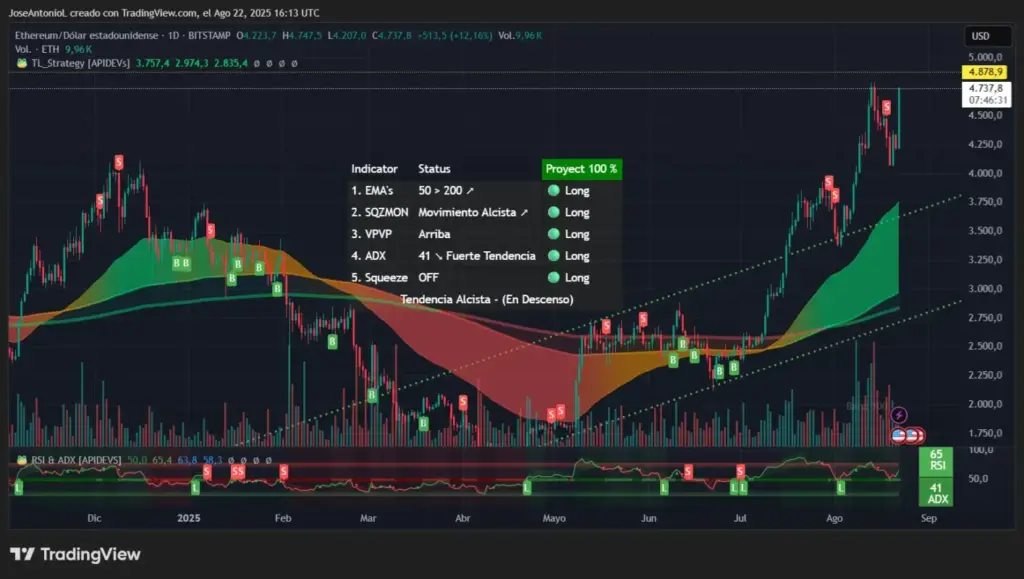 gamen.pro ETHUSD 2025 08 22 13 13 30