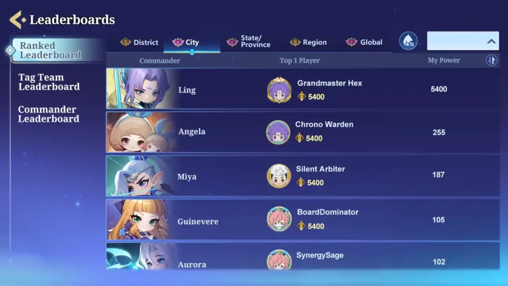 gamen.pro MCGG Commander Leaderboard