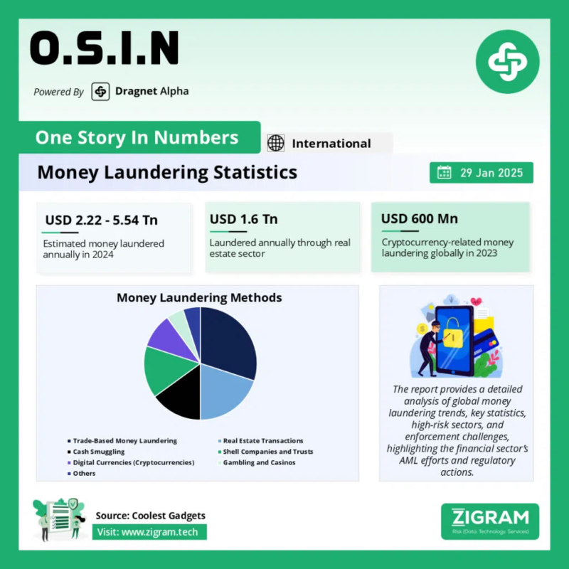 gamen.pro Money laundering 29082025