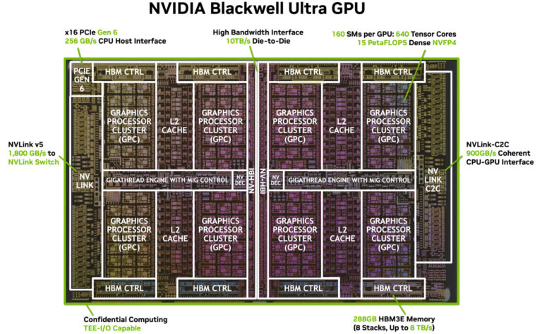 gamen.pro NVIDIA Blackwell Ultra GB300 768x474 1