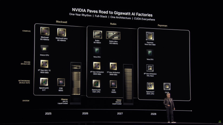 gamen.pro NVIDIA Roadmap 728x410 1