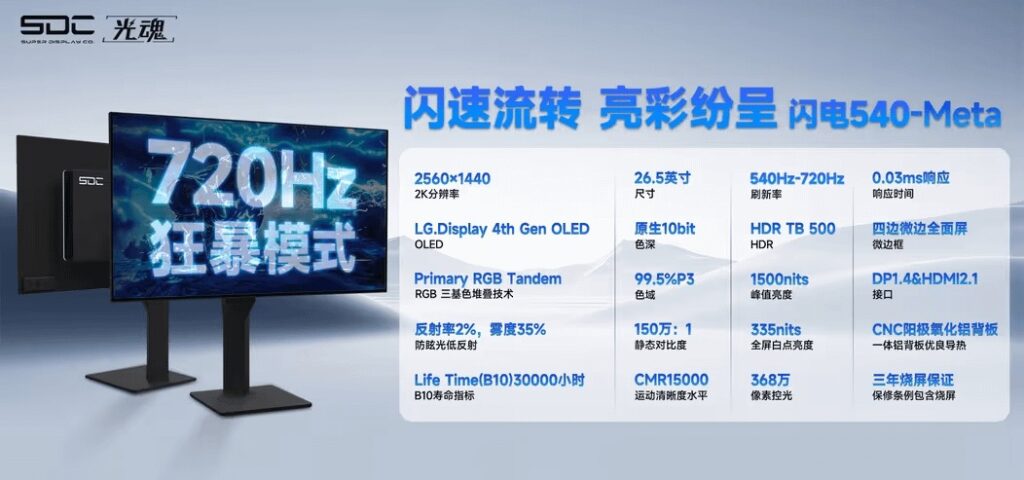 LG khoe màn OLED QHD 540Hz, hỗ trợ HD 720Hz 1 gamen.pro SDC720HZ