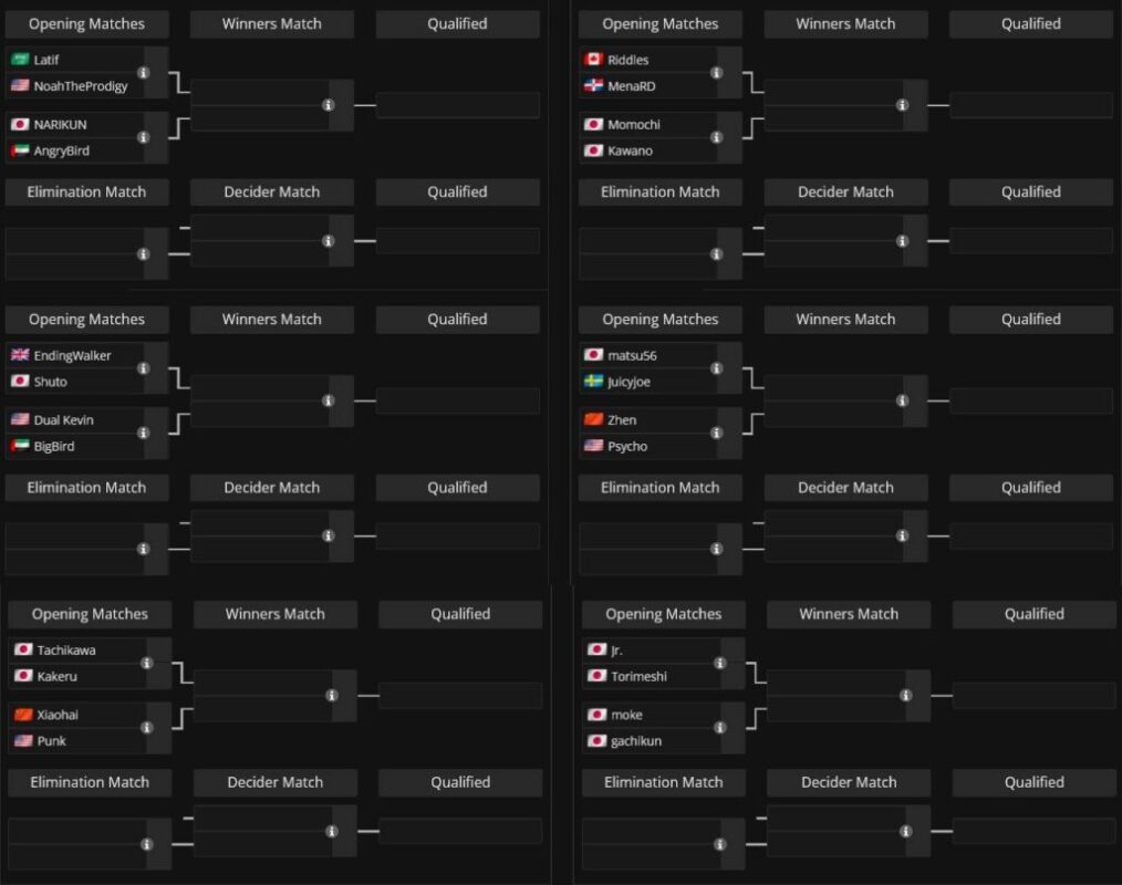 Street Fighter 6 tại Esports World Cup 2025: Lịch thi đấu và kết quả 2 gamen.pro SF6 EWC 2025 Phase1 groups A F 01 1024x808 1