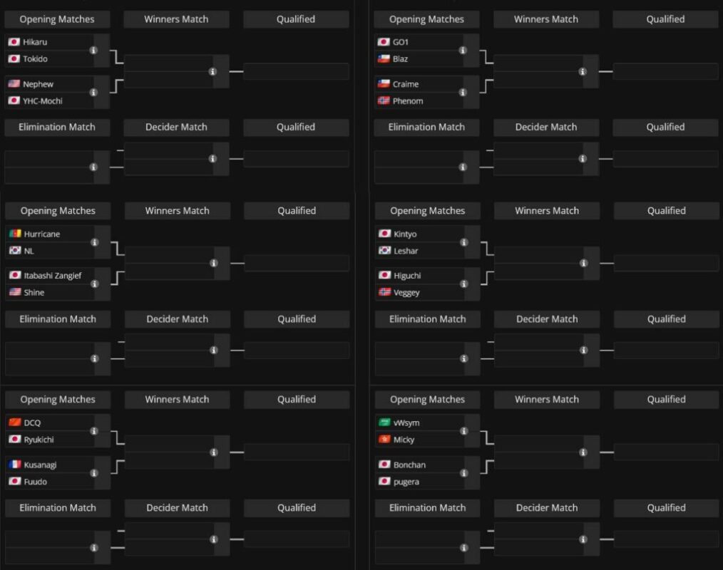 Street Fighter 6 tại Esports World Cup 2025: Lịch thi đấu và kết quả 3 gamen.pro SF6 EWC 2025 Phase1 groups G L 01 1024x808 1