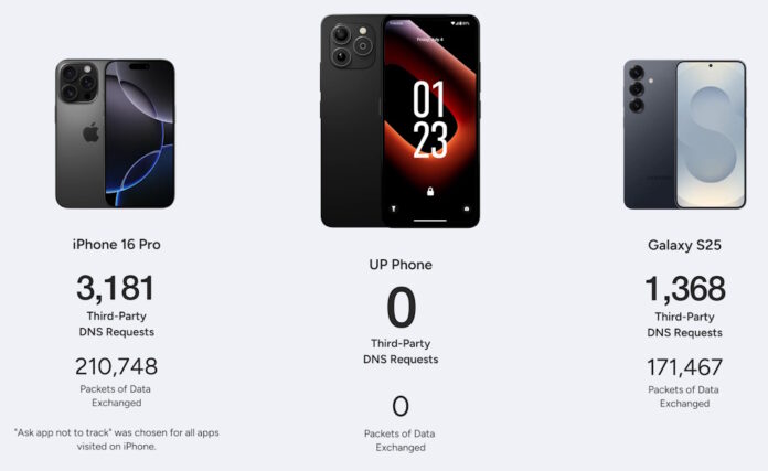 gamen.pro Unplugged readies high privacy UP Phone for fall launch 2