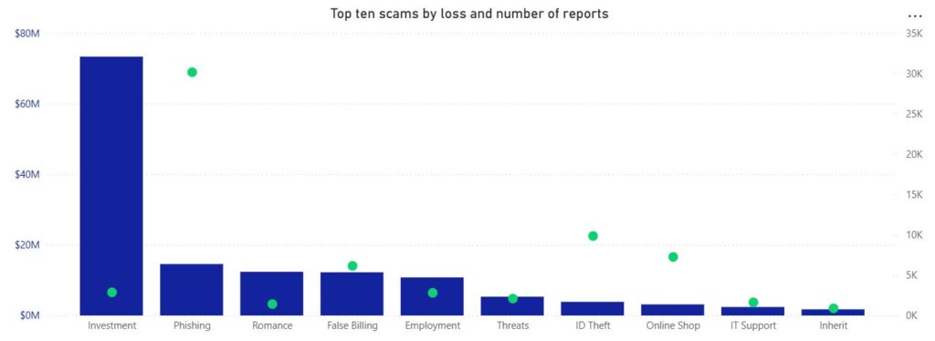 gamen.pro australia scam