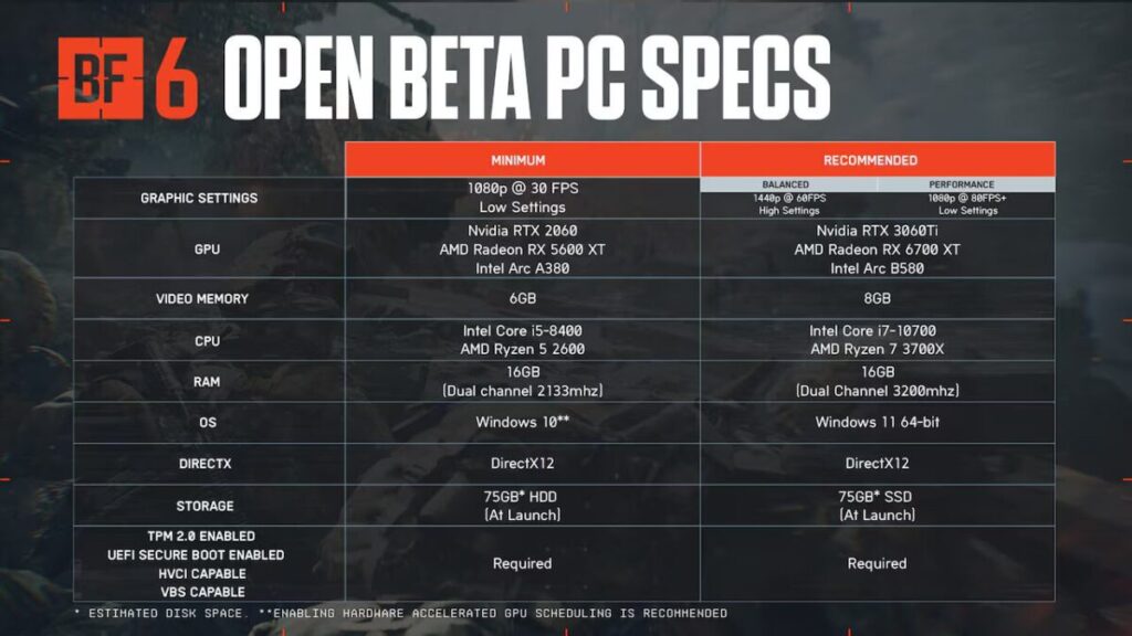 gamen.pro battlefield 6 pc system requirements 1200x675 1