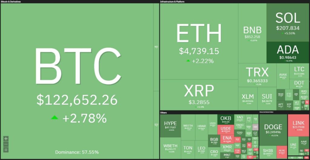 Bitcoin vượt mốc 124.000 USD: Động lực từ lãi suất và nhu cầu tổ chức 1 gamen.pro bitcoin august 2025 ath 1