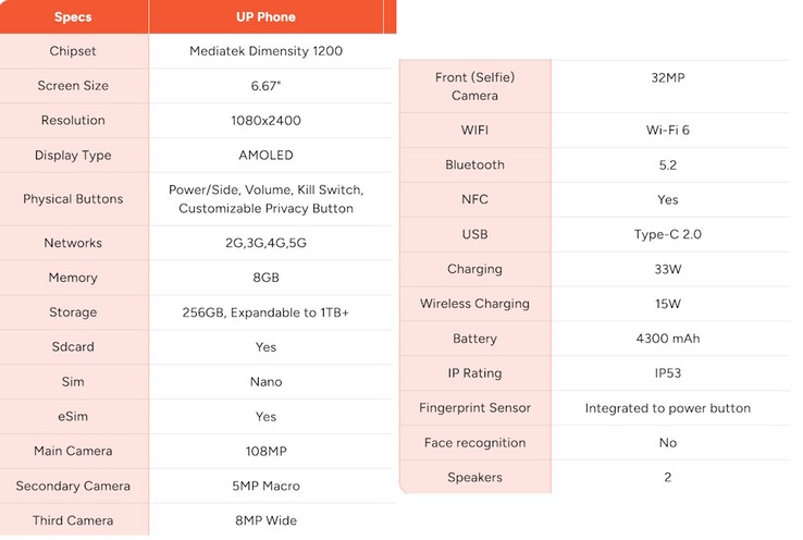 Unplugged UP Phone: Smartphone chống giám sát với công tắc ngắt pin vật lý 2 gamen.pro csm Unplugged readies high privacy UP Phone for fall launch 4 4ef81aceb4