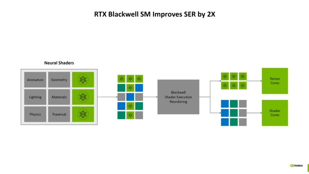 rtx blackwell gamen.pro 7
