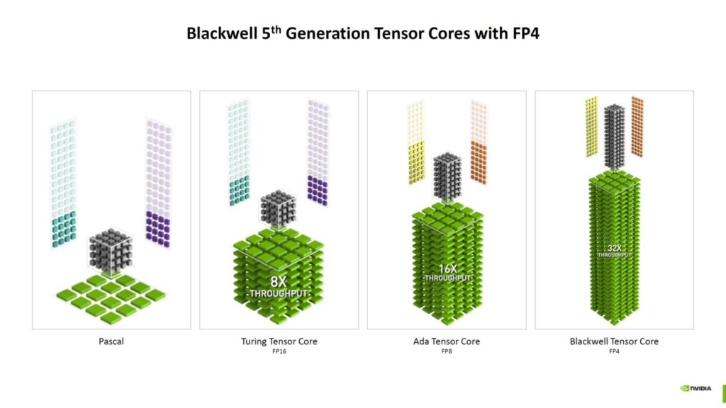 rtx blackwell gamen.pro 8