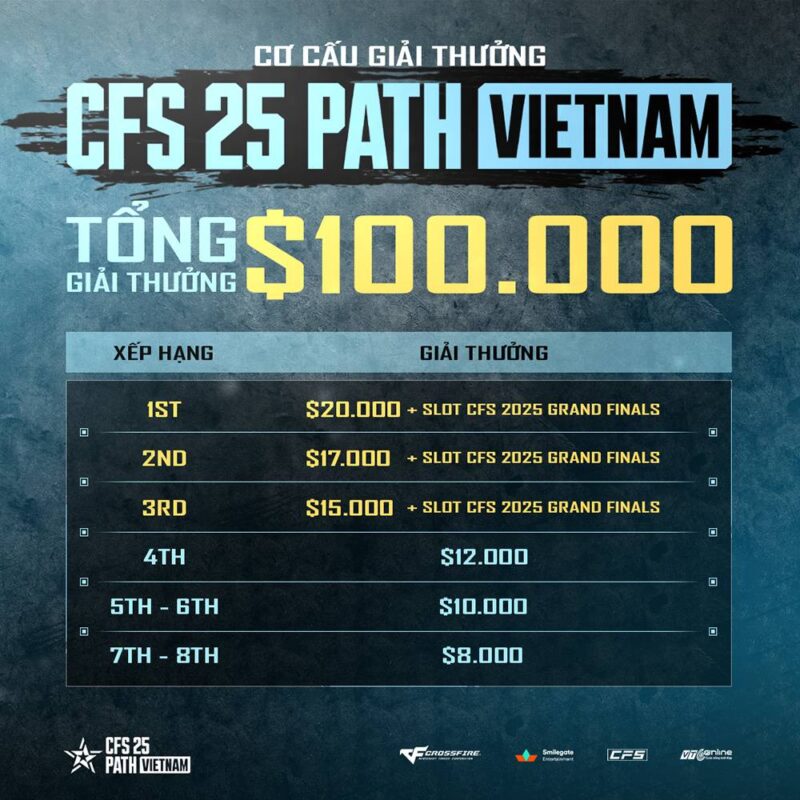 CFS 25 PATH VIETNAM gamen.pro 03092025 5