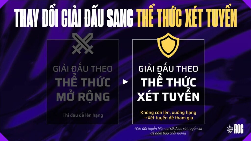 The thuc xet tuyen