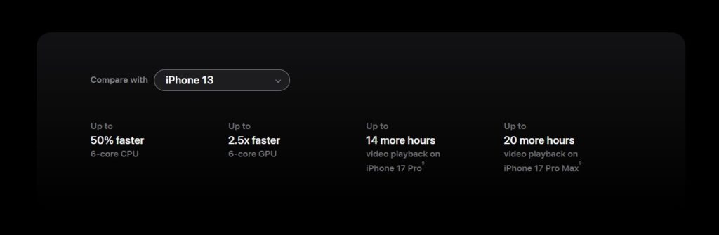 Chip A19 Pro của Apple hiệu suất vượt trội 150% 2 gamen.pro A19 Pro performance comparison with older A15 Bionic