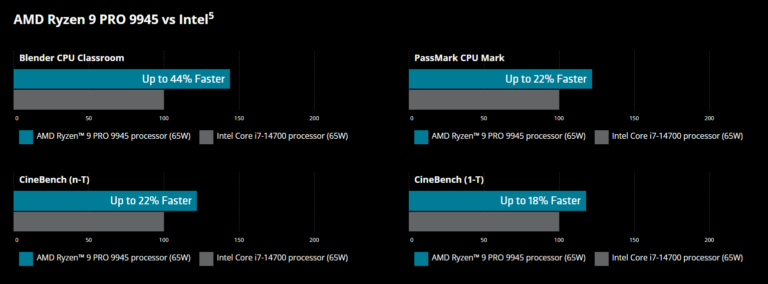 gamen.pro AMD RYZEN 9000 PRO 768x284 1
