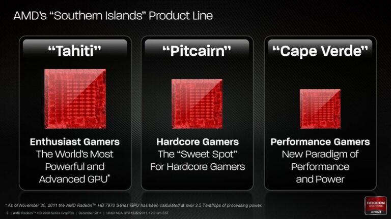 gamen.pro AMD Southern Island GPUs 768x432 1