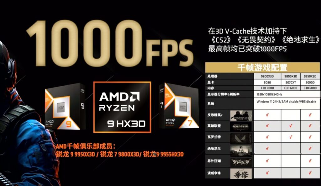 gamen.pro AMD X3D GAMES 1000 FPS 1200x697 1