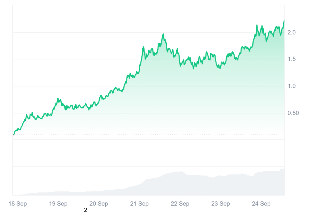 gamen.pro ASTER All graph coinmarketcap
